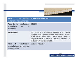 Paso 1: Se emplea Sí, entonces es un REO
materiales no originarios ?
Paso 2: La clasificación 5811.00
arancelaria  de        la
mercancía
Paso 3: REO                Un cambio a la subpartida 5806.31 a 5811.00 de
                           cualquier otro capítulo, excepto de la partida 51.11 a
                           51.13, 52.04 a 52.12, 53.10 a 53.11, 54.01 a 54.02, la
                           subpartida 5403.20, 5403.33 a 5403.39, 5403.42 a la
                           partida 54.08 o el Capítulo 55.
Paso     4:    Clasificación 5515.11 y 6005.35
arancelaria de los insumos
no originarios

                                                                 278
 