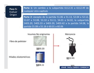 Paso 5:        Parte 1: Un cambio a la subpartida 6112.31 a 6112.49 de
Evaluar        cualquier otro capítulo
Origen
               Parte 2: excepto de la partida 51.06 a 51.13, 52.04 a 52.12,
               53.07 a 53.08, 53.10 a 53.11, 54.01 a 54.02, la subpartida
               5403.20, 5403.33 a 5403.39, 5403.42 a la partida 54.08, la
               partida 55.08 a 55.16 ó 60.01 a 60.06

                     Insumos No originarios          Mercancía

Fibra de poliéster


                             5503.20


Hilados elastoméricos                                 6112.41

                             5404.11                      303
 