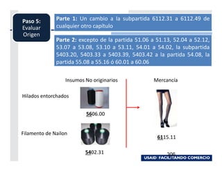 Paso 5:       Parte 1: Un cambio a la subpartida 6112.31 a 6112.49 de
Evaluar       cualquier otro capítulo
Origen
              Parte 2: excepto de la partida 51.06 a 51.13, 52.04 a 52.12,
              53.07 a 53.08, 53.10 a 53.11, 54.01 a 54.02, la subpartida
              5403.20, 5403.33 a 5403.39, 5403.42 a la partida 54.08, la
              partida 55.08 a 55.16 ó 60.01 a 60.06

                  Insumos No originarios            Mercancía

Hilados entorchados


                          5606.00


Filamento de Nailon
                                                     6115.11

                          5402.31                        306
 