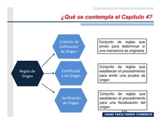 ¿Qué se contempla el Capítulo 4?



            Criterios de    Conjunto de reglas que
            Calificación    sirven para determinar si
             de Origen      una mercancía es originaria



                            Conjunto de reglas que
Reglas de    Certificació   establecen el procedimiento
 Origen      n de Origen    para emitir una prueba de
                            origen


                            Conjunto de reglas que
             Verificación   establecen el procedimiento
              de Origen     para una fiscalización del
                            origen
                                         324
 