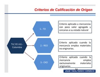 Criterios de Calificación de Origen


                             Criterio aplicado a mercancías
                             con poco valor agregado y
                 1.- TO      cercanas a su estado natural



                             Criterio aplicado cuando la
TLC EE.UU.-
                 2.- REO     mercancía emplea materiales
 Colombia
                             no originarios.


                             Criterio aplicado cuando la
                             mercancía            emplea
                 3.- EXO     exclusivamente    materiales
                             originarios
                                            54
 