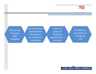 TO



             Se encuentran        En el TLC
Mercancías                                       El listado se
              básicamente         existe un
 con poco                                       encuentra en
              vinculadas a       listado de
   valor                                          el Artículo
             los reinos de l   operaciones o
 agregado                                             4.23
               naturaleza         procesos




                                               56
 