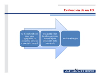 Evaluación de un TO




La mercancía tiene      Búsqueda en el
     poco valor       listado un proceso
   agregado o se          que refleje la   Evaluar el origen
encuentra cercana       obtención de la
a su estado natural        mercancía




                                                        61
 