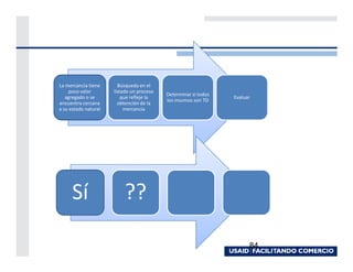 La mercancía tiene      Búsqueda en el
     poco valor       listado un proceso
                                           Determinar si todos
   agregado o se          que refleje la                         Evaluar
                                           los insumos son TO
encuentra cercana       obtención de la
a su estado natural        mercancía




     Sí                   ??

                                                                       84
 