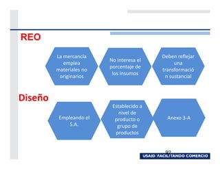 REO
         La mercancía                     Deben reflejar
                         No interesa el
            emplea                             una
                         porcentaje de
         materiales no                    transformació
                          los insumos
          originarios                      n sustancial



Diseño
                          Establecido a
                             nivel de
          Empleando el     producto o       Anexo 3-A
              S.A.          grupo de
                           productos


                                           92
 