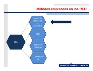 Métodos empleados en los REO

      Cambio de
      clasificació
            n
      arancelaria


          VCR


REO
       Requisitos
        Técnicos



       Combinaci
          ón

                            98
 