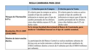 REGLA CAMBIARIA PARA 2010
Criterios para la Compra Criterios para la Venta
Margen de Fluctuación
0.5%:
El criterio para la compra se activa
cuando el tipo de cambio de
referencia es menor que el tipo de
cambio promedio de los últimos
cinco días hábiles menos 0.5% de
dicho valor.
El criterio para la venta se activa
cuando el tipo de cambio de
referencia es mayor que el tipo de
cambio promedio de los últimos
cinco días hábiles más 0.5% de
dicho valor
Resolución JM-22-2009
(25/02/2009)
Se le otorga facultad discrecional al Banco de Guatemala, para
moderar volatilidad inusual en el tipo de cambio nominal.
Montos de intervención
diarios. La participación del Banco Central se realiza mediante subastas de
divisas con un techo máximo a ofertar en el mercado cambiario de
US$32 millones diarios a través de 4 subastas por día (US$8.0 millones
por subasta).
 