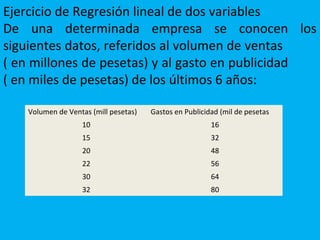 Ejercicio de Regresión lineal de dos variables
De una determinada empresa se conocen los
siguientes datos, referidos al volumen de ventas
( en millones de pesetas) y al gasto en publicidad
( en miles de pesetas) de los últimos 6 años:
Volumen de Ventas (mill pesetas) Gastos en Publicidad (mil de pesetas
10 16
15 32
20 48
22 56
30 64
32 80
 