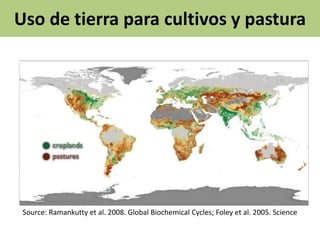 Uso de tierra para cultivos y pastura
Source: Ramankutty et al. 2008. Global Biochemical Cycles; Foley et al. 2005. Science
 