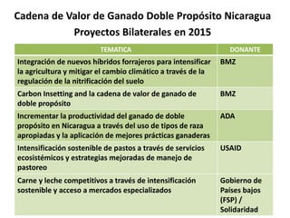 El potencial de forrajes para la ganadería sostenible y la mitigación del impacto de los efectos del cambio climático  