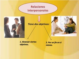 Tiene dos objetivos:




1. Alcanzar ciertos      2. Por un fin en si
objetivos.               mismo.
 