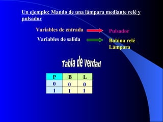 Un ejemplo: Mando de una lámpara mediante relé y pulsador Variables de entrada Pulsador Variables de salida Bobina relé Lámpara Tabla de verdad P L B 0 1 0 1 0 1 