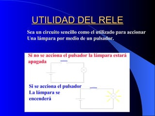 UTILIDAD DEL RELE Sea un circuito sencillo como el utilizado para accionar Una lámpara por medio de un pulsador. Si no se acciona el pulsador la lámpara estará apagada Si se acciona el pulsador La lámpara se  encenderá 