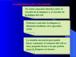 Consideraciones sobre este montaje: No existe conexión eléctrica entre el circuito de la lámpara y el circuito de la bobina del relé Podemos controlar la lámpara a distancia mediante otro operador (relé) La tensión necesaria para poder hacer conmutar el contacto del relé es muy pequeña frente a la que podría tener la lámpara en bornes 