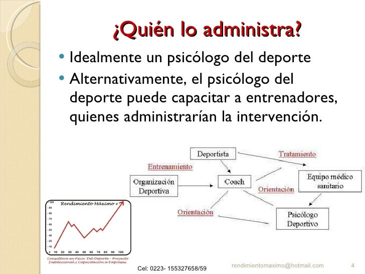 PresentacióN Rendimiento MáXimo
