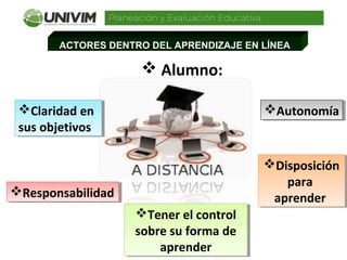 ACTORES DENTRO DEL APRENDIZAJE EN LÍNEA
 Alumno:
AutonomíaAutonomía
ResponsabilidadResponsabilidad
Claridad en
sus objetivos
Claridad en
sus objetivos
Tener el control
sobre su forma de
aprender
Tener el control
sobre su forma de
aprender
Disposición
para
aprender
Disposición
para
aprender
 