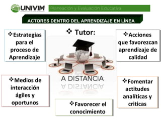 ACTORES DENTRO DEL APRENDIZAJE EN LÍNEA
 Tutor: Acciones
que favorezcan
aprendizaje de
calidad
Acciones
que favorezcan
aprendizaje de
calidad
Medios de
interacción
ágiles y
oportunos
Medios de
interacción
ágiles y
oportunos
Estrategias
para el
proceso de
Aprendizaje
Estrategias
para el
proceso de
Aprendizaje
Favorecer el
conocimiento
Favorecer el
conocimiento
Fomentar
actitudes
analíticas y
criticas
Fomentar
actitudes
analíticas y
criticas
 