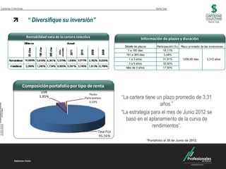 Carteras Colectivas                                                                               Renta Total



                      “ Diversifique su inversión”                                                                                        Renta Total




                                                                                    Información de plazos y duración
                                                                        Detalle de plazos          Participación (%) Plazo promedio de las inversiones
                                                                          1 a 180 días                  18,11%
                                                                         181 a 365 días                  0,48%
                                                                           1 a 3 años                    31,91%       1208,99 días       3,312 años
                                                                          3 a 5 años                     32,00%
                                                                         Más de 5 años                   17,50%




                  Composición portafolio por tipo de renta
                           UVR
                                                   Títulos
                          3,85%                 Participativos         “La cartera tiene un plazo promedio de 3,31
                                                                                           años.”
                                                    0,59%


                                                                       “La estrategia para el mes de Junio 2012 se
                                                                         basó en el aplanamiento de la curva de
                                                                                       rendimientos”.
                                                           Tasa Fija
                                                           95,56%
                                                                                            *Portafolio al 30 de Junio de 2012.
 