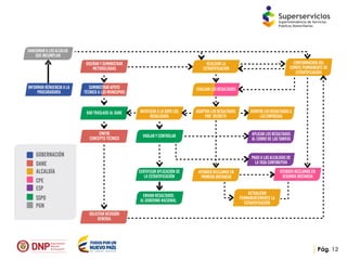 Presentación reporte de la estratificación y coberturas