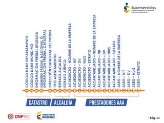 Presentación reporte de la estratificación y coberturas