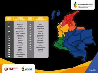 Presentación reporte de la estratificación y coberturas