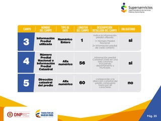 Presentación reporte de la estratificación y coberturas