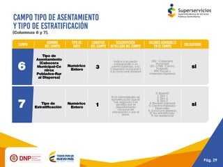 Presentación reporte de la estratificación y coberturas