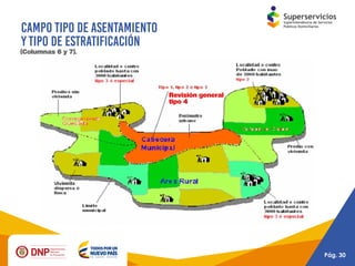 Presentación reporte de la estratificación y coberturas