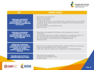 Presentación reporte de la estratificación y coberturas