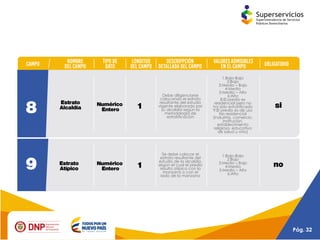 Presentación reporte de la estratificación y coberturas
