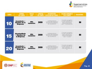 Presentación reporte de la estratificación y coberturas