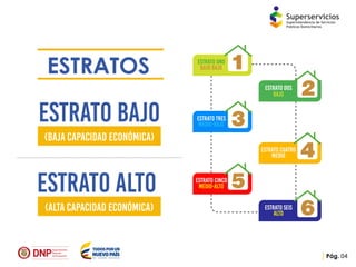 Presentación reporte de la estratificación y coberturas
