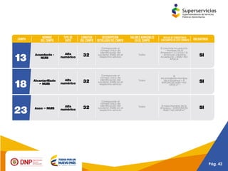 Presentación reporte de la estratificación y coberturas
