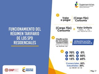 Presentación reporte de la estratificación y coberturas