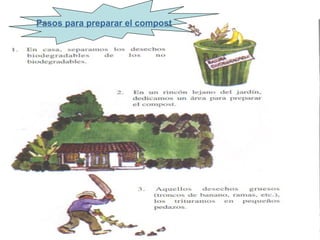 Pasos para preparar el compost
 
