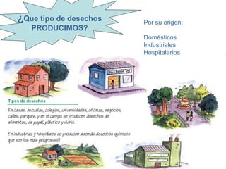 ¿Que tipo de desechos   Por su origen:
   PRODUCIMOS?
                        Domésticos
                        Industriales
                        Hospitalarios
 
