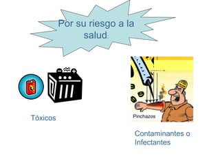 Por su riesgo a la
                salud:




Tóxicos                    Pinchazos


                               Contaminantes o
                               Infectantes
 