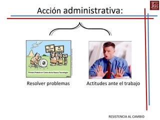 Acción administrativa:



                                Be
                                     nc
                                        hm
                                             ar
                                               kin
                                                  g

Resolver problemas   Actitudes ante el trabajo




                               RESISTENCIA AL CAMBIO
 
