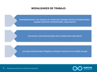 9 
MODALIDADES DE TRABAJO 
 