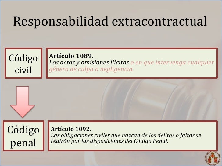 Responsabilidad civil extracontractual