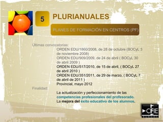 5
Últimas convocatorias:
ORDEN EDU/1860/2008, de 28 de octubre (BOCyL 3
de noviembre 2008)
ORDEN EDU/909/2009, de 24 de abril ( BOCyL 30
de abril 2009 )
ORDEN EDU/517/2010, de 15 de abril, ( BOCyL 27
de abril 2010 )
ORDEN EDU/351/2011, de 29 de marzo, ( BOCyL 7
de abril de 2011 )
Provincial, mayo 2012
Finalidad:
La actualización y perfeccionamiento de las
competencias profesionales del profesorado.
La mejora del éxito educativo de los alumnos.
PLURIANUALES
PLANES DE FORMACIÓN EN CENTROS (PF)
 