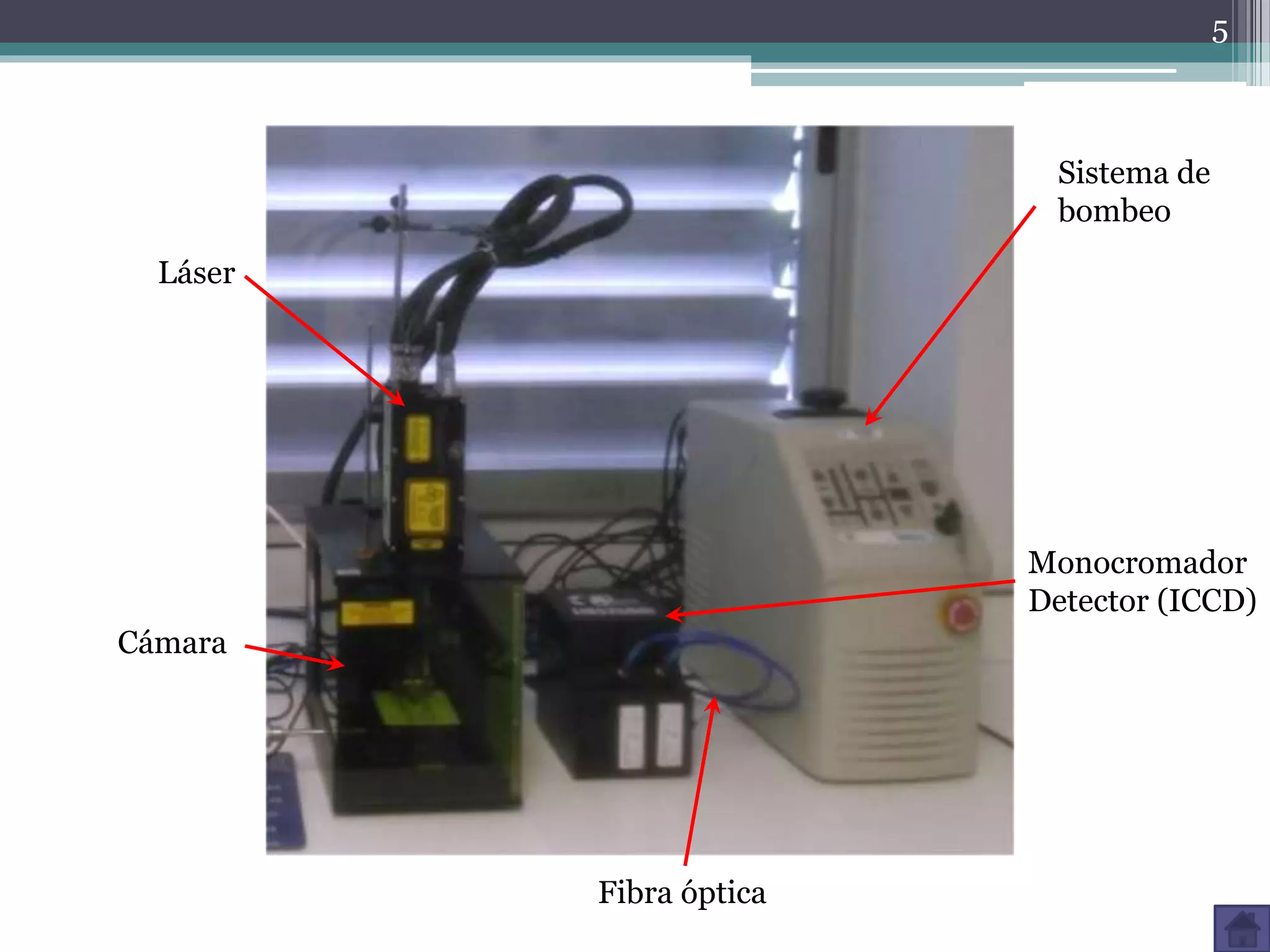 5
Láser
Cámara
Monocromador
Detector (ICCD)
Fibra óptica
Sistema de
bombeo
 