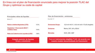 1414
En línea con el plan de financiación anunciado para mejorar la posición TLAC del
Grupo y optimizar su coste de capital
Marzo’17
Ratios créditos/depósitos (LTD): 113%
Depósitos + financiación M/LP /
créditos netos: 114%
Ratio de Cobertura de Liquidez (LCR)1: 136%
Foco en instrumentos elegibles TLAC, de acuerdo con
nuestro modelo descentralizado de financiación
Holgada posición de liquidez
(Grupo y subsidiarias)
(1) Datos provisionales
Ene-Abr’17
Emisiones Grupo: 12,8 mil mill. € (~8,8 mil mill. € TLAC-elegible)
Emisores Matriz, SCF, UK y EEUU
Monedas EUR, USD, GBP
Principales ratios de liquidez Plan de financiación - emisiones
 