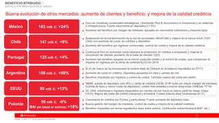 2222
Buena evolución de otros mercados: aumento de clientes y beneficio, y mejora de la calidad crediticia
BENEFICIO ATRIBUIDO
(DETALLE POR MERCADOS EN EL ANEXO)
México
■ Foco en iniciativas comerciales estratégicas: (Santander Plus & Aeroméxico) e inversiones y en sistemas
e infraestructura. Fuerte crecimiento en depósitos (+13%)
■ Aumento del beneficio por margen de intereses, apoyado en crecimiento volúmenes y mayores tipos
Chile
Portugal
■ Continúa el foco en aumentar cuota (destaca la producción en créditos a empresas) y mejorar la
vinculación de clientes (aumento de la base de clientes 1|2|3)
■ Aumento del beneficio apoyado en el menor coste del crédito y el control de costes, que compensan el
impacto en ingresos por la venta de carteras ALCO en 2016
■ Aceleración en la transformación de la red de sucursales (WorkCafé) y mejora de la banca móvil (1l2l3
Click) con aumento de cuota en créditos y depósitos
■ Aumento del beneficio por ingresos comerciales, control de costes y mejora de la calidad crediticia
163 mill. €; +24%
147 mill. €; +9%
125 mill. €; +4%
Polonia
■ Crecimiento en créditos por Pymes y particulares. Fuerte aumento de depósitos vista
■ Buena gestión del margen de intereses, control de costes y mejora de la calidad crediticia
■ Beneficio impactado por temas regulatorios (tasa sobre activos, contribución extraordinaria al BGF, etc.)
59 mill. €; -9%
BAI sin tasas s/ activos: +18%
Argentina
■ El 31 de marzo se ha incorporado la cartera retail de Citibank en el balance (resultados en 2T17)
■ Aumento de cuota en créditos. Depósitos apoyados en vista y cambio de mix
■ Beneficio impulsado por ingresos y control de costes. También mejora del coste del crédito
108 mill. €; +69%
Nota: % var. /1T'16 en euros constantes
EEUU
■ SBNA: subida de depósitos core (6%) y caída de créditos (GCB). El Bº sube por mayor margen de intereses
(subida de tipos y menor coste de depósitos), costes más estables y menos dotaciones (Oil&Gas 1T'16)
■ SC USA: volúmenes e ingresos impactados por cambio de mix hacia un menor perfil de riesgo (mejor
FICO). Mejora del coste del crédito interanual y trimestral. Costes todavía altos (inversiones en IT)
95 mill. €; +12%
 
