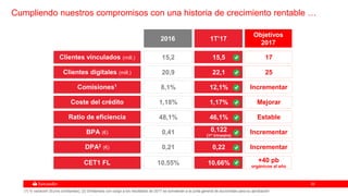 2525
Cumpliendo nuestros compromisos con una historia de crecimiento rentable …
Clientes vinculados (mill.)
Clientes digitales (mill.)
Comisiones1
17
Incrementar
Incrementar
Objetivos
2017
Coste del crédito
Ratio de eficiencia
2016
15,2
0,41
0,21
10,55% +40 pb
orgánicos al año
BPA (€)
DPA2 (€)
CET1 FL
Estable48,1%
Mejorar1,18%
Incrementar8,1%
2520,9
(1) % variación (Euros constantes), (2) Dividendos con cargo a los resultados de 2017 se someterán a la junta general de accionistas para su aprobación
1T’17
15,5
0,122
(1er trimestre)
0,22
10,66%
46,1%
1,17%
12,1%
22,1
 