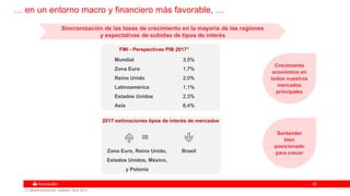 2626
FMI - Perspectivas PIB 20171
Crecimiento
económico en
todos nuestros
mercados
principales
Santander
bien
posicionado
para crecer
2017 estimaciones tipos de interés de mercados
… en un entorno macro y financiero más favorable, …
Mundial 3,5%
Zona Euro 1,7%
Reino Unido 2,0%
Latinoamérica 1,1%
Estados Unidos 2,3%
Asia 6,4%
Zona Euro, Reino Unido,
Estados Unidos, México,
y Polonia
Brasil
Sincronización de las tasas de crecimiento en la mayoría de las regiones
y expectativas de subidas de tipos de interés
(1) World Economic Outlook, Abril 2017
 
