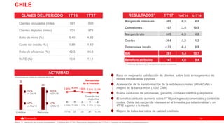 3434
39
34
Créditos Recursos
7,89% 8,36% 7,86% 7,51% 7,53%
2,19% 2,18% 2,15% 2,21% 2,10%
1T'16 2T 3T 4T 1T'17
CHILE
Foco en mejorar la satisfacción de clientes, sobre todo en segmentos de
rentas medias-altas y pymes
Aceleración de la transformación de la red de sucursales (WorkCafé) y
mejora de la banca móvil (1l2l3 Click)
Buena evolución de volúmenes, ganando cuota en créditos y depósitos
El beneficio atribuido aumenta sobre 1T16 por ingresos comerciales y control de
costes. Caída del margen de intereses en el trimestre por estacionalidad y un
4T'16 superior a la media
Mejora de todas las ratios de calidad crediticia
CLAVES DEL PERIODO 1T'16 1T'17
ACTIVIDAD
Coste de los
depósitos
Rentabilidad
de la inversión
+2%
vs Dic16
+7%
vs Mar16
-0,5%
vs Dic16
+7%
vs Mar16
(*) millones de euros y % variación en euros constantes
RESULTADOS* 1T'17 %4T'16 %1T'16
Volúmenes en miles de millones de euros
Nota: % variación en euros constantes. Créditos sin ATAs. Recursos: depósitos sin CTAs + Fondos de inversión comercializados
Clientes vinculados (miles) 561 609
Clientes digitales (miles) 931 979
Ratio de mora (%) 5,45 4,93
Coste del crédito (%) 1,58 1,42
Ratio de eficiencia (%) 42,3 40,9
RoTE (%) 16,4 17,1
Margen de intereses 485 -9,9 4,0
Comisiones 107 13,9 10,5
Margen bruto 645 -6,9 4,8
Costes -264 -3,5 1,3
Dotaciones insolv. -122 -9,4 0,9
BAI 261 5,4 10,7
Beneficio atribuido 147 4,6 9,4
 