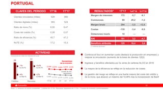 3535
29
31
Créditos Recursos
PORTUGAL
Continúa el foco en aumentar cuota (destaca la producción en empresas) y
mejorar la vinculación (aumento de la base de clientes 1|2|3)
Ingresos y beneficio afectados por la venta de carteras ALCO en 2016
La mejora de la eficiencia se refleja en la reducción de costes
La gestión del riesgo se refleja en una fuerte mejora del coste del crédito y
de la mora, que alcanzó un máximo del 10,46% tras la incorporación de Banif
CLAVES DEL PERIODO 1T'16 1T'17
ACTIVIDAD
Rentabilidad
de la inversión
-1%
vs Dic16
-4%
vs Mar16
-0,4%
vs Dic16
+2%
vs Mar16
2,10% 2,01% 1,94% 2,01% 1,97%
0,68% 0,51% 0,41% 0,35% 0,30%
1T'16 2T 3T 4T 1T'17
(*) millones de euros
RESULTADOS* 1T'17 %4T'16 %1T'16
Volúmenes en miles de millones de euros
Nota: % variación en euros constantes. Créditos sin ATAs. Recursos: depósitos sin CTAs + Fondos de inversión comercializados
Coste de los
depósitos
Clientes vinculados (miles) 528 660
Clientes digitales (miles) 393 524
Ratio de mora (%) 8,55 8,47
Coste del crédito (%) 0,28 0,07
Ratio de eficiencia (%) 45,7 47,2
RoTE (%) 17,2 15,3
Margen de intereses 172 -5,7 -6,1
Comisiones 89 29,2 -1,2
Margen bruto 294 -3,5 -12,9
Costes -139 -3,4 -9,9
Dotaciones insolv. 10 — —
BAI 151 3,2 -4,7
Beneficio atribuido 125 18,4 3,8
 
