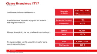 44
Claves financieras 1T'17
Comprometidos con la creación de valor para
nuestros accionistas
Mejora de capital y de los niveles de rentabilidad
Crecimiento de ingresos apoyado en nuestra
estrategia comercial
BPA 0,122 €; +14%
TNAV/acción 4,26 €
CET1 FL 10,66%
RoTE 12,1%
Margen de intereses1 +4%
Comisiones1 +12%
Beneficio
atribuido +10% (euros constantes)
1.867 mill. €; +14%
Var. 1T'17 / 1T'16
Sólido crecimiento del beneficio
(1) % variación en euros constantes
 