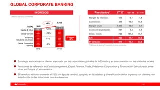 4242
GLOBAL CORPORATE BANKING
Resultados* 1T’17 %4T’16 %1T’16
(*) Millones de euros y % variación en euros constantes
Margen de intereses 656 -9,7 -1,9
Comisiones 399 10,9 10,8
Margen bruto 1.565 15,9 8,1
Costes de explotación -487 4,3 -0,4
Dotac. insolv. -132 147,3 -45,7
BAI 932 17,7 30,5
Bº atribuido 610 10,5 33,0
INGRESOS
Estrategia enfocada en el cliente, soportada por las capacidades globales de la División y su interconexión con las unidades locales
Posiciones de referencia en Cash Management, Export Finance, Trade, Préstamos Corporativos y Financiación Estructurada, entre
otras, en Europa y Latinoamérica
El beneficio atribuido aumenta el 33% (sin tipo de cambio), apoyado en la fortaleza y diversificación de los ingresos con clientes y en
la reducción de las dotaciones para insolvencias
Millones de euros constantes
479 469
335 337
459 541
175
218
1.448
1.565
1T'16 1T'17
+8%
-2%
+18%
+25%
TOTAL
Global Transaction
Banking
Global Markets
Capital & Other
+1%
Clientes
+6%
Financing
Solutions & Advisory
 